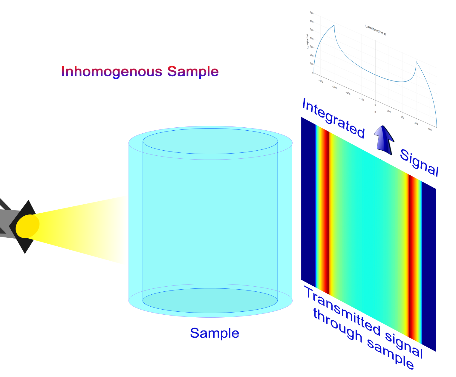 _images/inhomogeneous_cylinder_2d_view.png