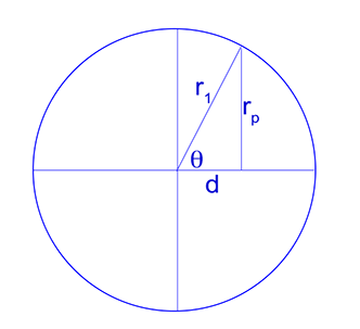 _images/homogeneous_cylinder.png