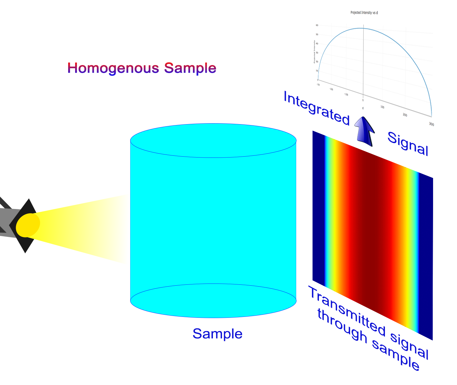 _images/homogeneous_cylinder_2d_view.png