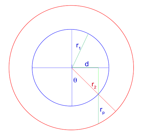 _images/inhomogeneous_cylinder.png